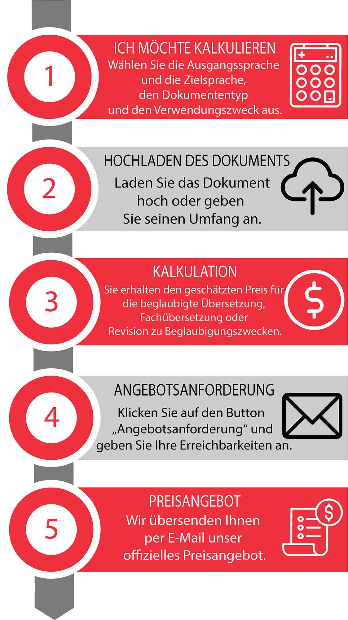 calculation steps