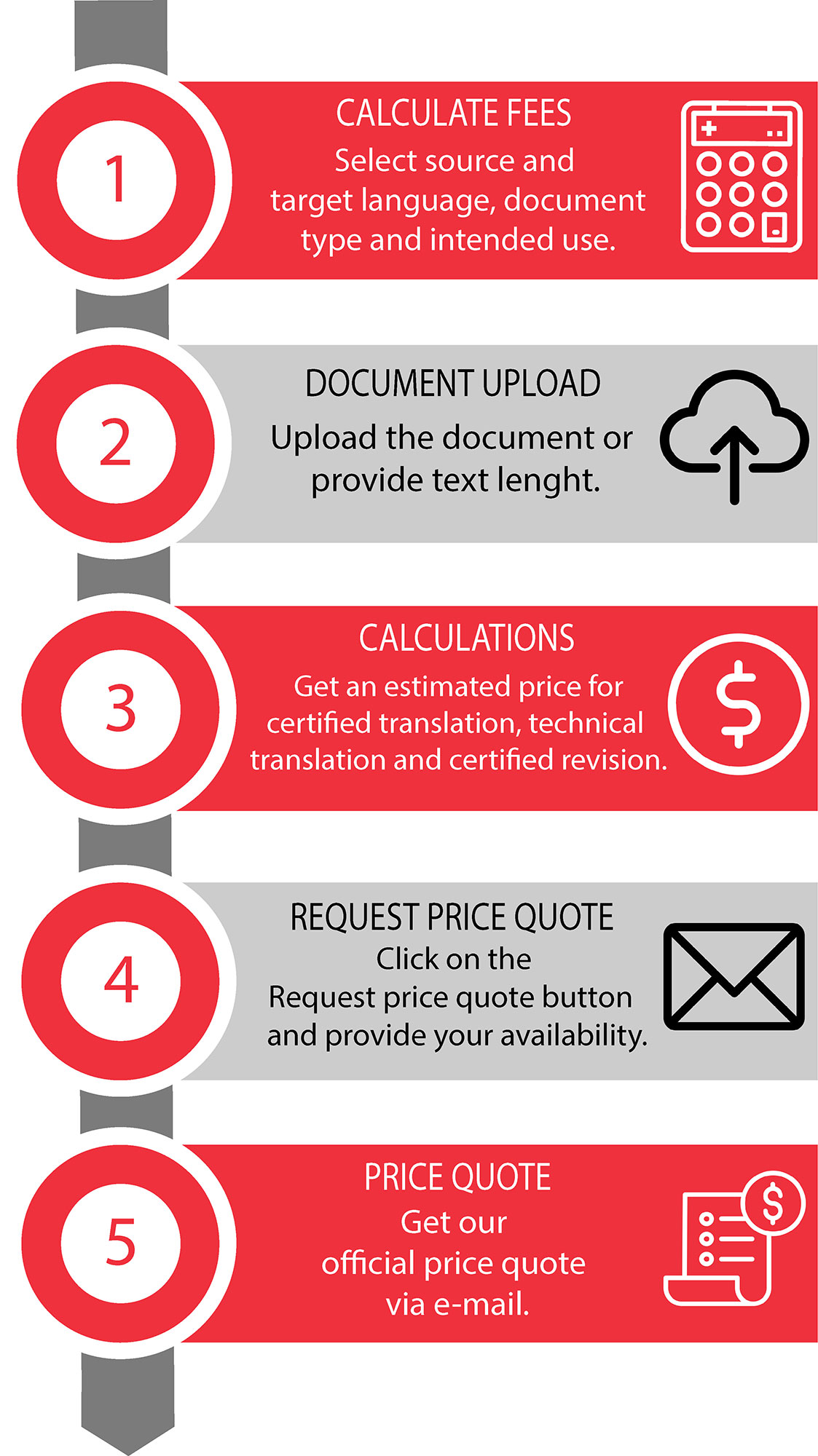 calculation steps