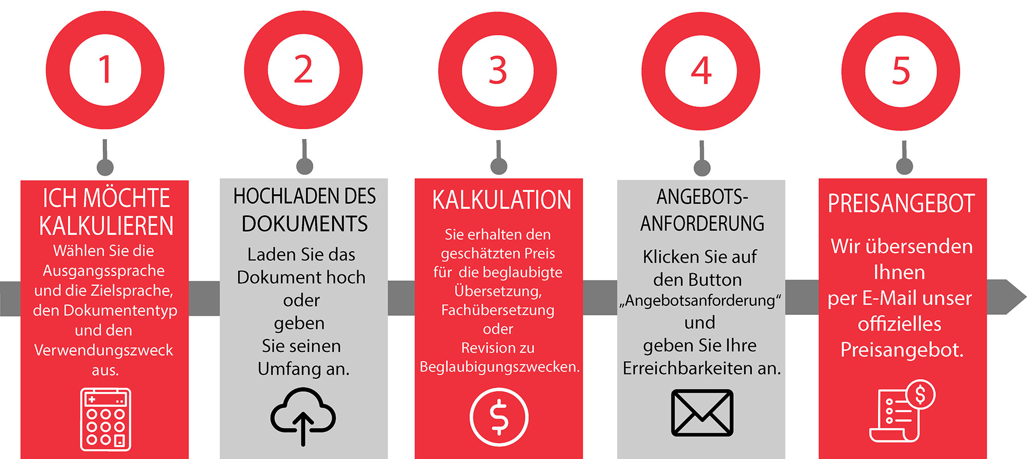 calculation steps