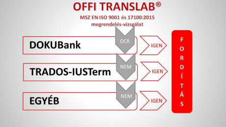 OFFI_Translab_2022