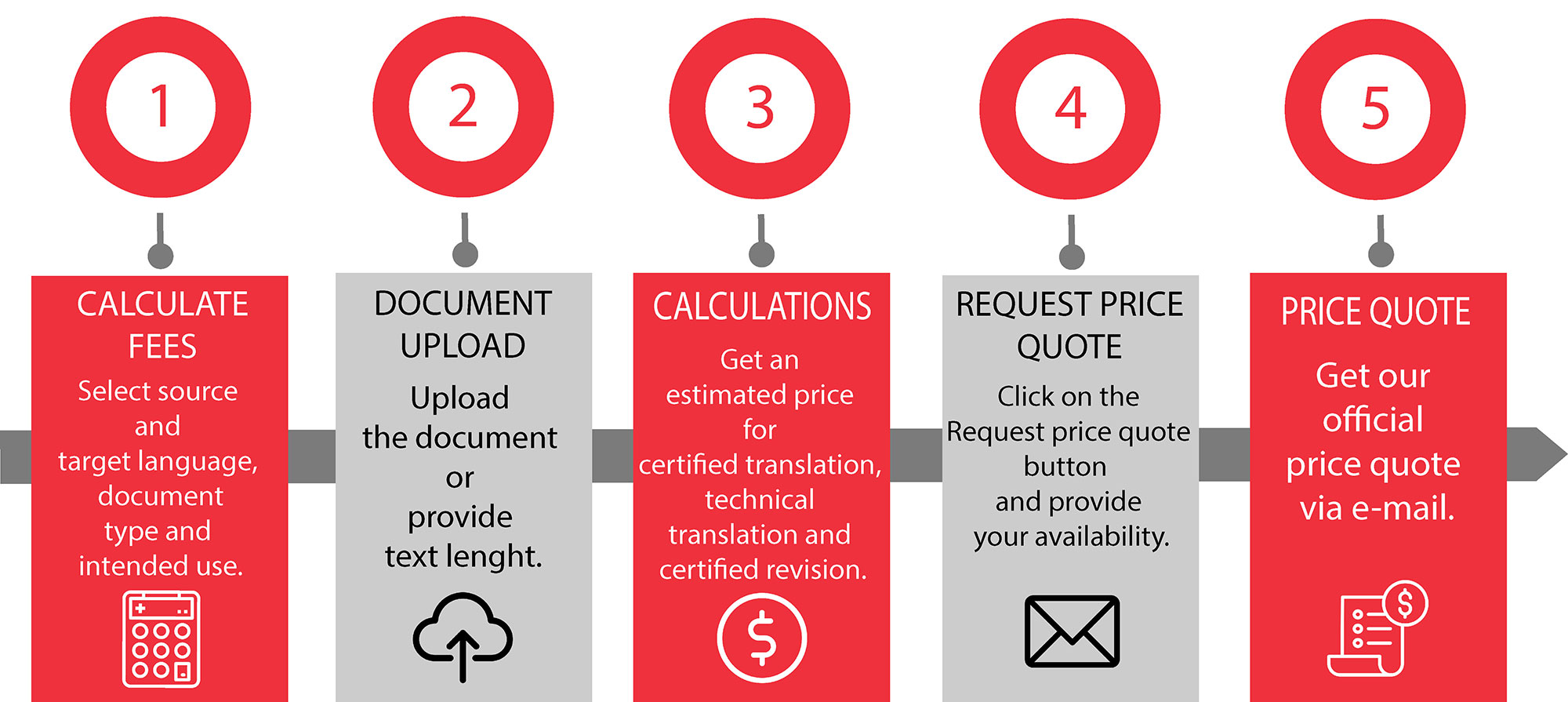 calculation steps